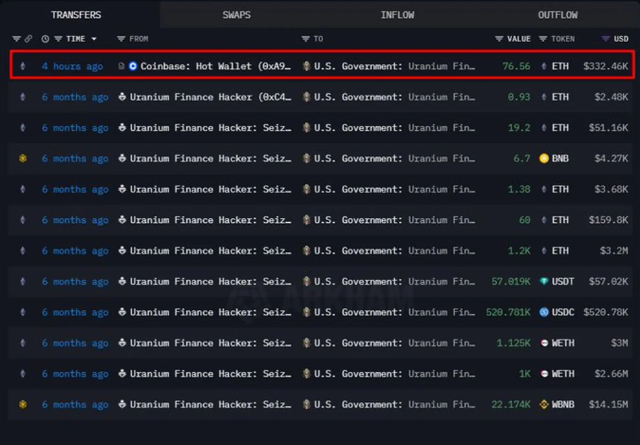美国政府钱包从Coinbase获得76.56 ETH-价值约4.5亿韩元
